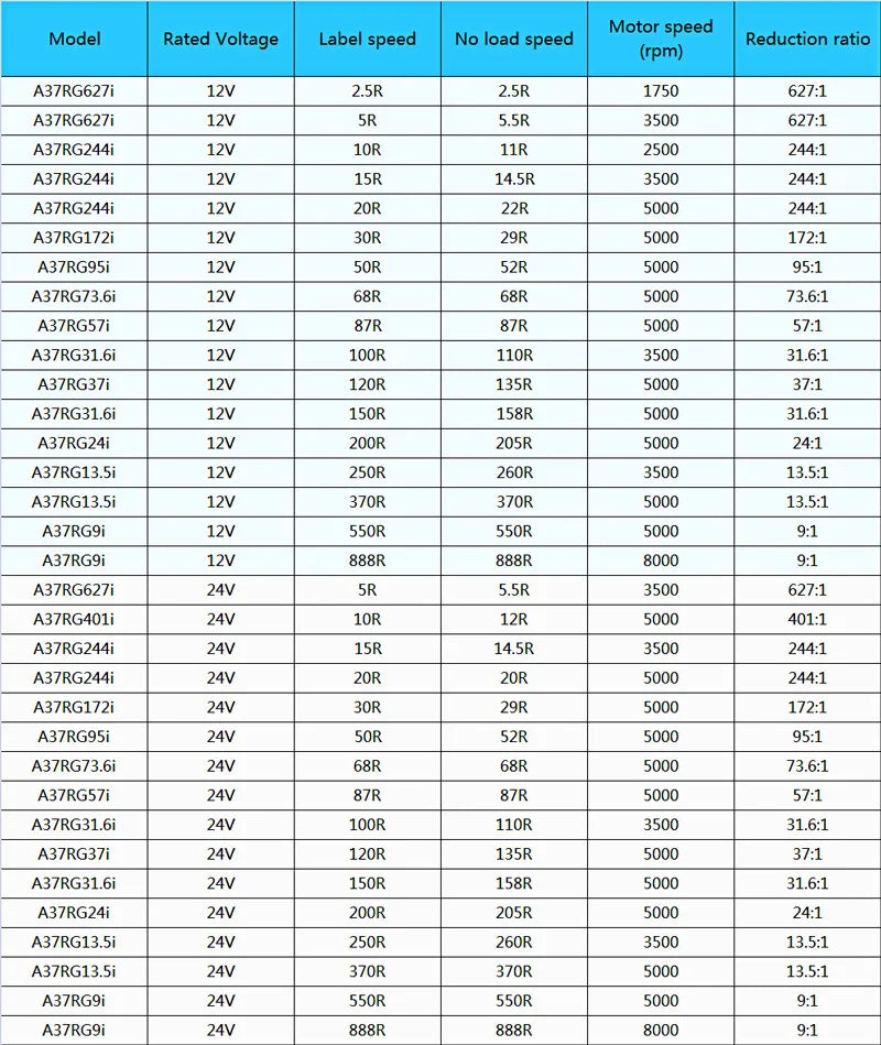 24V ZGA37RG 12V dc gear motor 5RPM 10RPM 15RPM 20RPM 30RPM 50RPM 100RPM to 1000RPM  37MM Gear-box Dc Motor