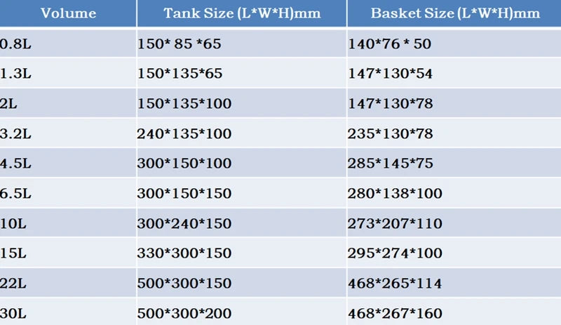 0.8L~30L Ultrasonic Cleaner Baskets 304 Stainless Steel Basket Mesh Ultrasound Cleaning Machine Wasing Equipment
