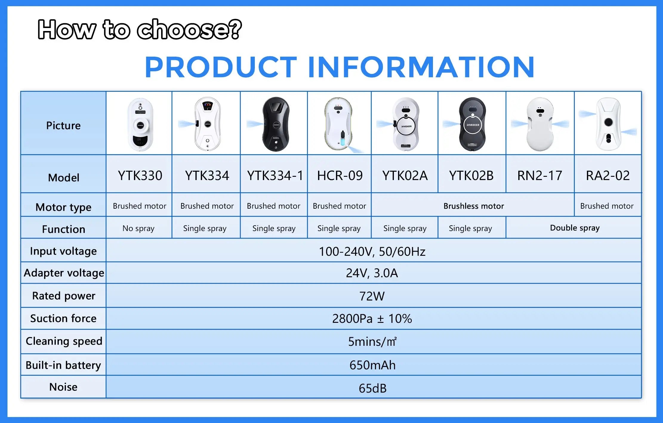 DIVEDEER HCR-09 Automatic Spray Home Ultra-thin Remote Control Window Cleaning Robot Low Noise Window Cleaning Machine